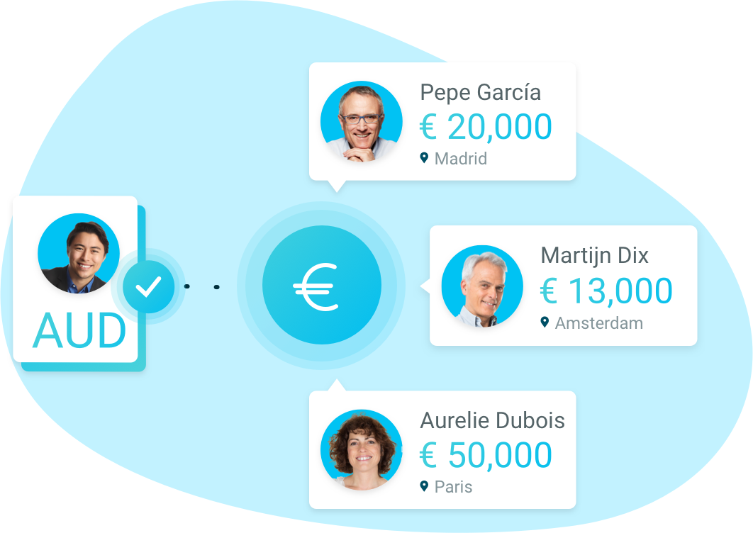 Ebury International payments