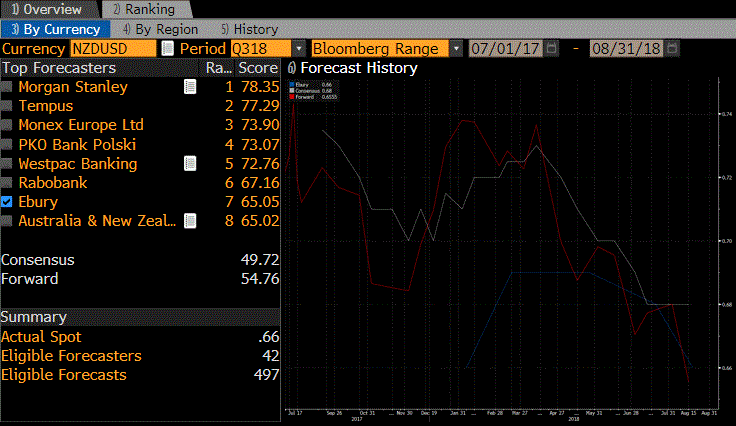 Eur usd bloomberg deals